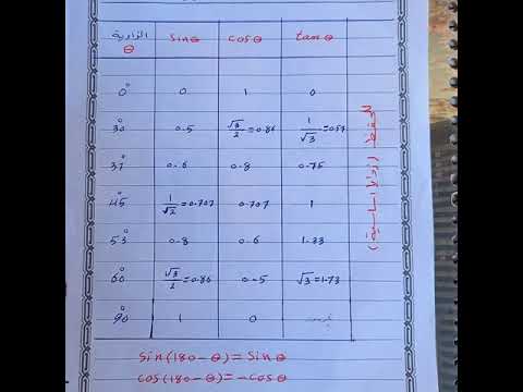 جدول الزوايا الخاصة