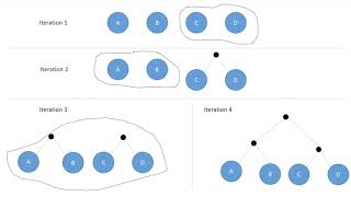 Huffman Codes 4: Merging Trees