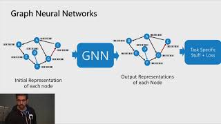 An Introduction to Graph Neural Networks: Models and Applications screenshot 5