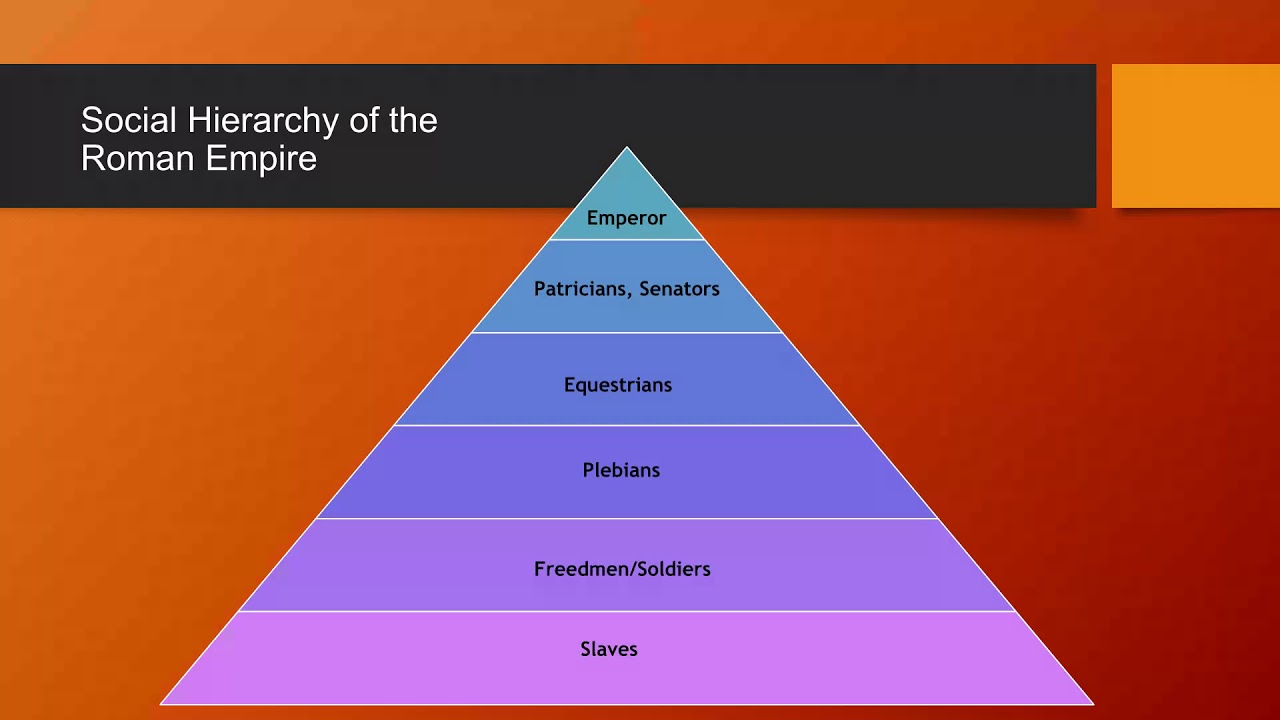 Social Hierarchy and Slavery in the Ancient World YouTube