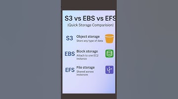 S3 vs EBS vs EFS(Quick storage comparison) in 20 seconds