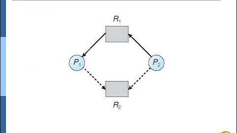 Lecture 7 Bankers Algorithm, RAG Single instance and multi instance, Deadlock detection