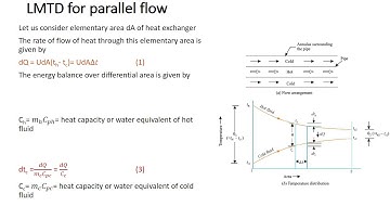 Module 5 Heat Transfer Heat exchanger type LMTD_theory, Class 1