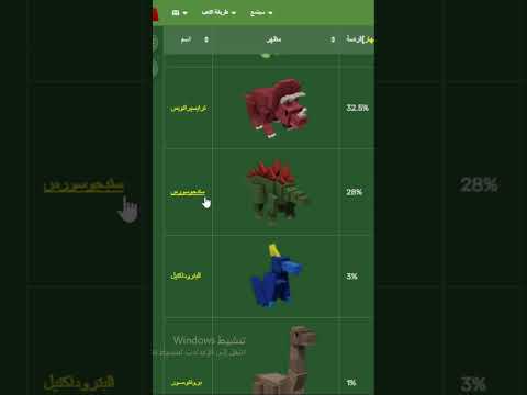 نسبة الحصول على الديناصورات الجديدة بالترتيب    