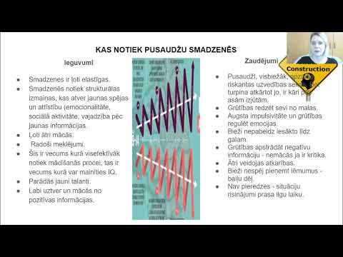 Video: Kā Attīstīt Un Stiprināt Sevī Gribasspēku: Vienkārši Padomi, Kā Palielināt Paškontroli