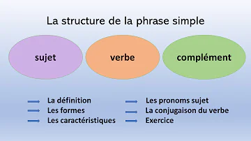 Quelle est la structure d'une phrase simple ?
