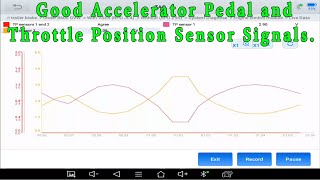 What good Accelerator Pedal Position Sensors and Throttle Body Position Sensors Look Like on a GM.