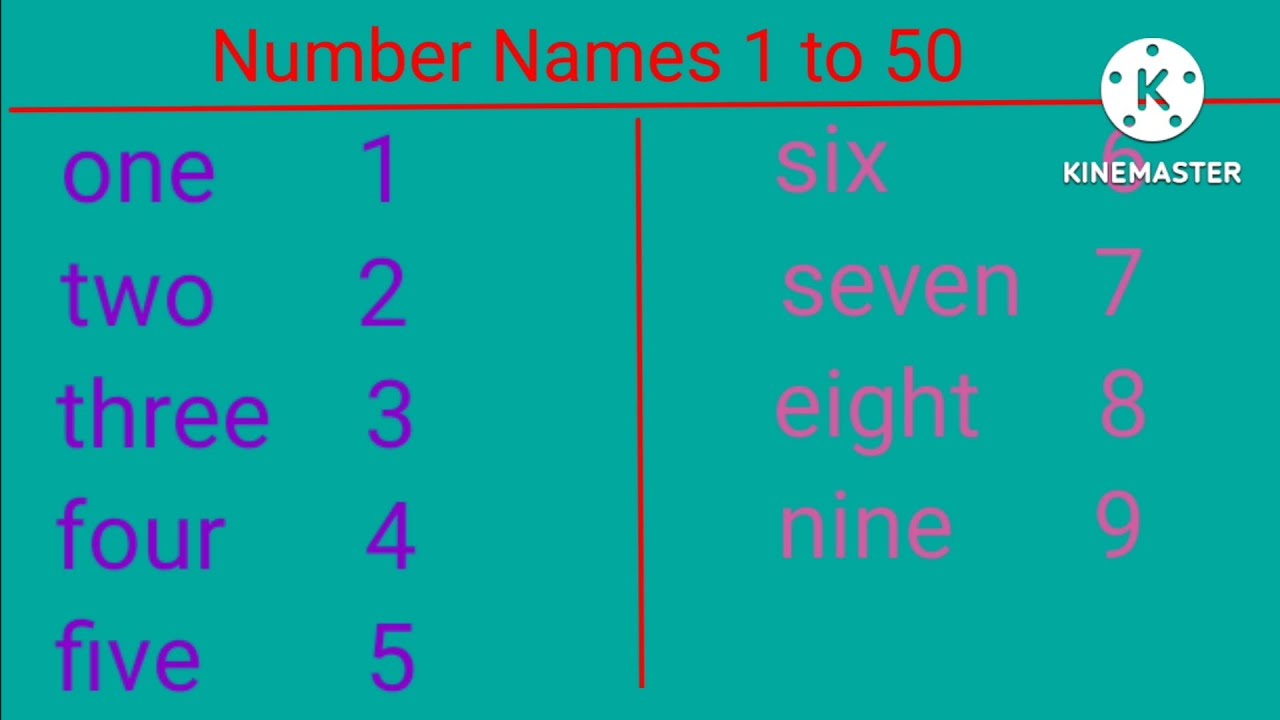 Number Names 1 To 50 Worksheet Pdf Free Download