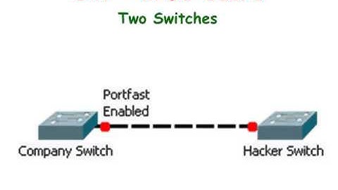 Cisco Switches:  STP - BPDU Guard