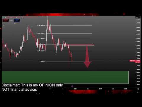 Video preview for Bitcoin and Crypto Currency Market Price Prediction and Technical Analysis - Meme Coins like Doge Coin, Jasmy, Pepe, XRP, Luna Classic Lunc and More!