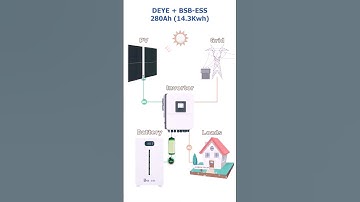 Thumbnail of A hybrid solar system | How it's working