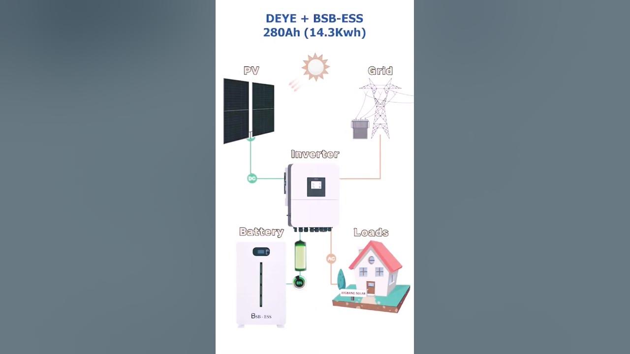 A hybrid solar system | How it's working