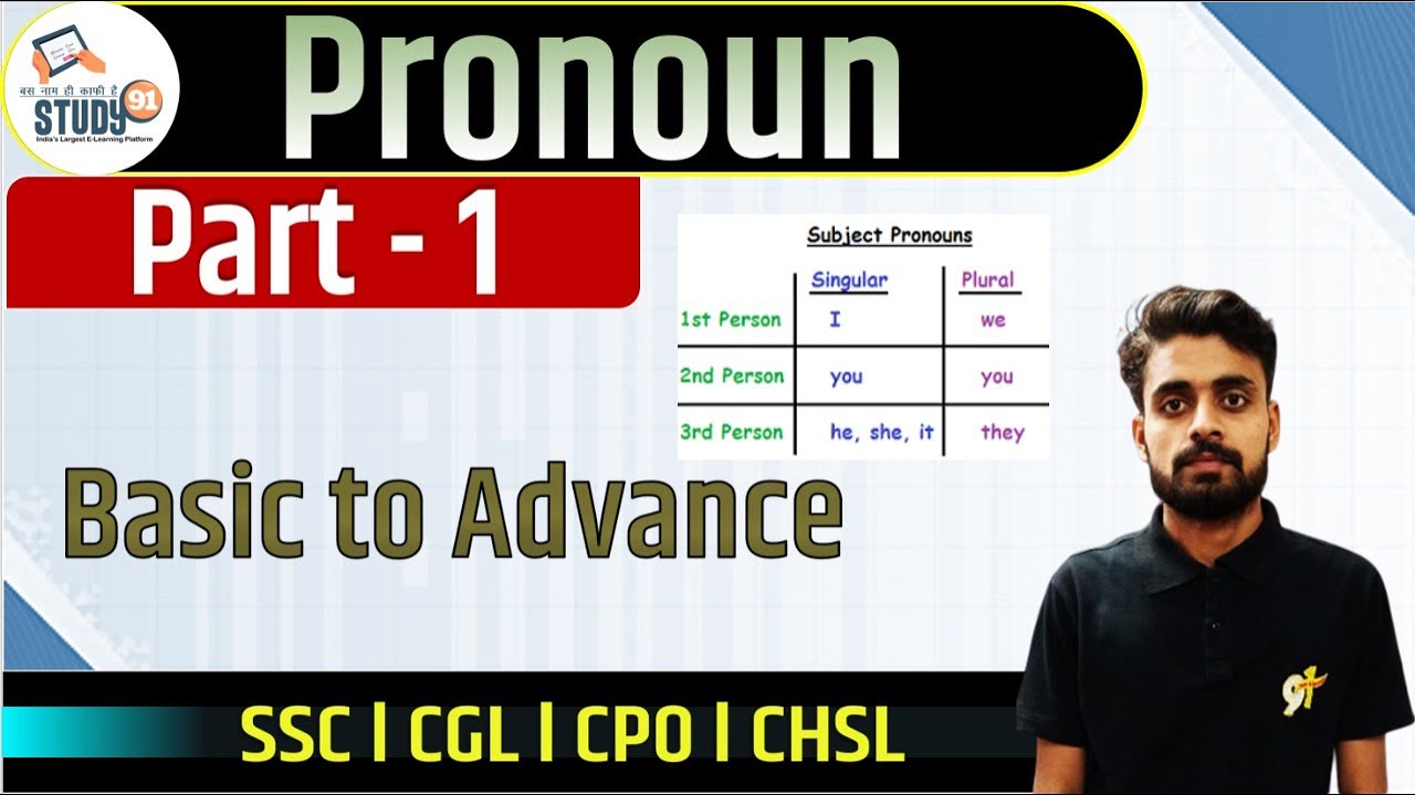Pronoun What Is Pronoun Pronouns List Examples Pronoun What Is Pronoun Pronouns List Examples