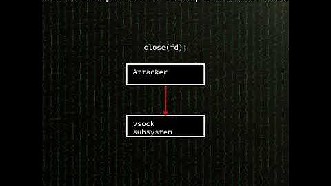 vsock: Use-after-free in Linux kernel vsock (CVE-2025-21756) (CVE-2025-21756) #shorts