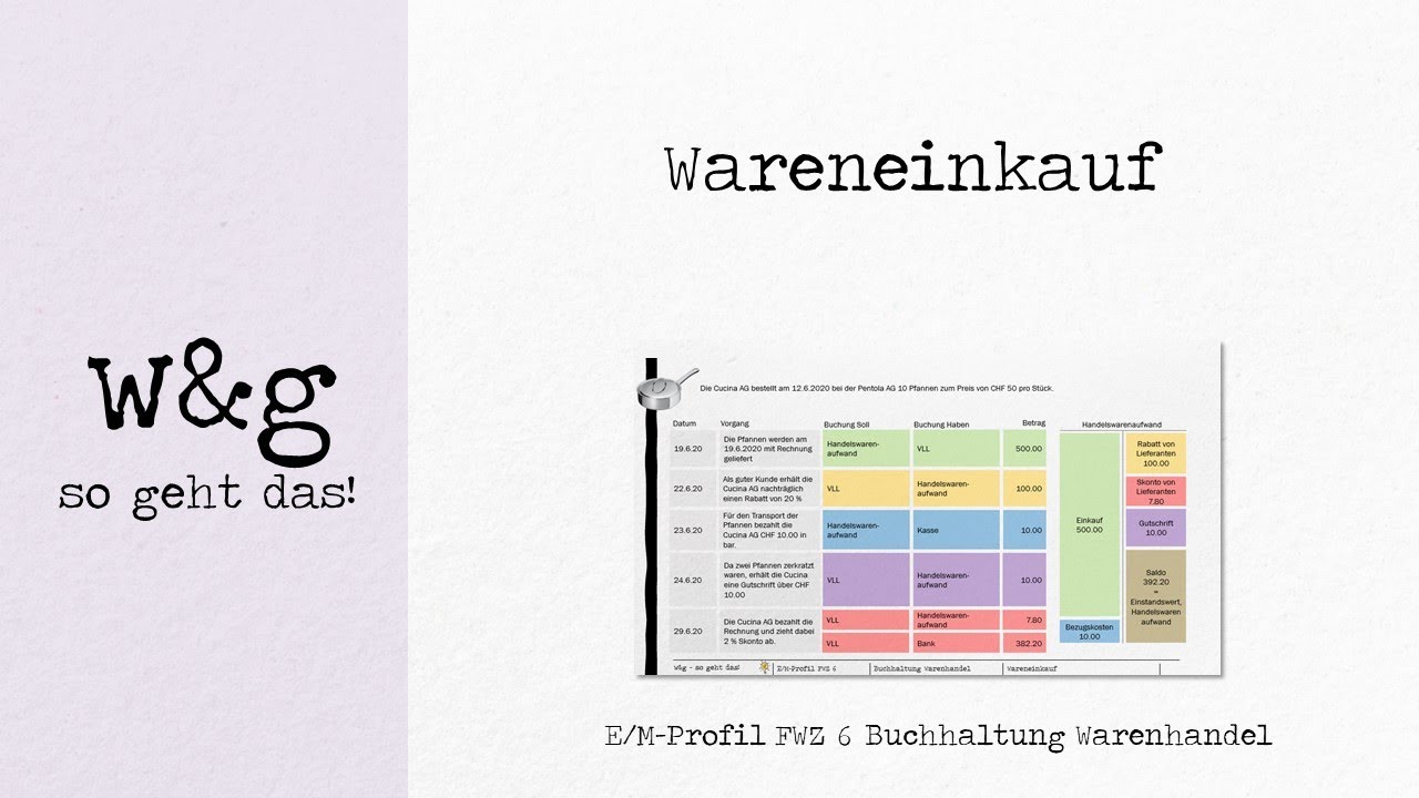 New FWZ 6 Buchhaltung Warenhandel - #2 Einkauf