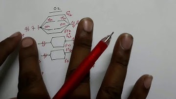 Molecular orbital (M.O)diagram, Chemical bonding,Mr.Pappu Bhowmick