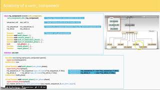 Course : UVM in Systemverilog 3 : L4.1 L Anatomy of UVM Component Class