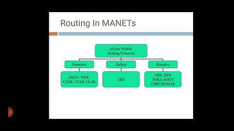 MOBILE AD-HOC NETWORK (MANETs)