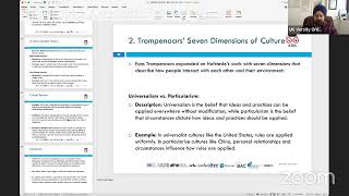 OTHM L7 DiTHM-Unit-Organisational Behaviour in International Contexts -LO3-(RS)