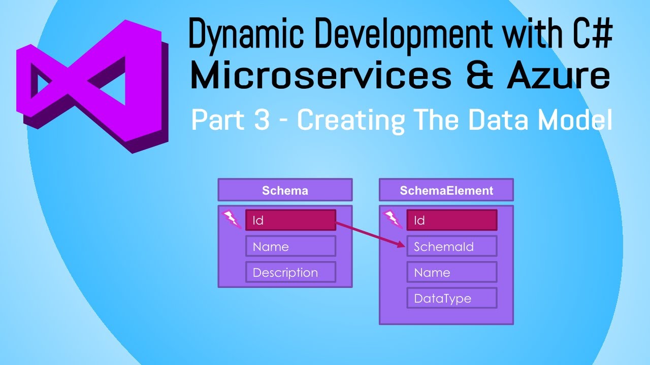 Dynamic Development with ASP.NET, Azure and Microservices - Part3 ...