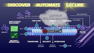 SHIELDX: TRANSFORMING SECURITY INTENTIONS
