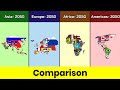 Asia 2050 vs Europe 2050 vs Americas 2050 vs Africa 2050 | 2050 world | Comparison | Data Duck 2.o