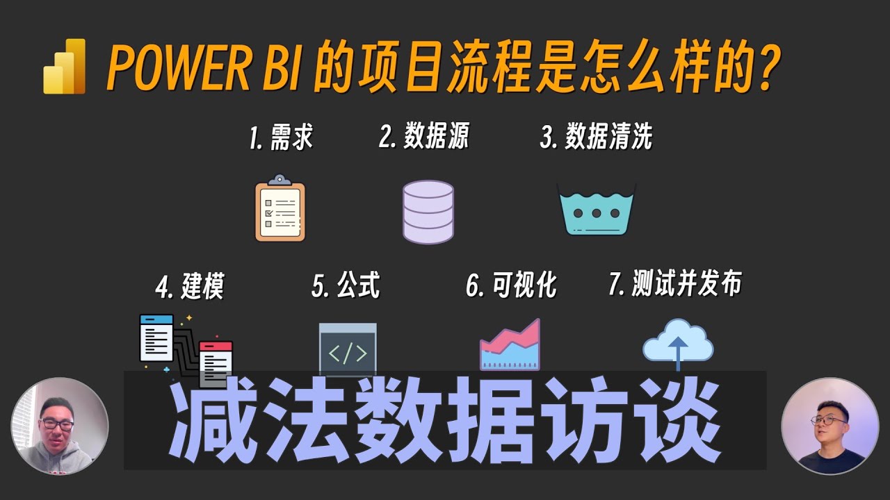 美国500强金融公司如何应用Power BI? | 减法数据访谈 How Fortune 500 Financial Services Company  Use Power BI