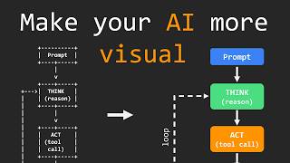 Make your AI output more visual - switch to HTML