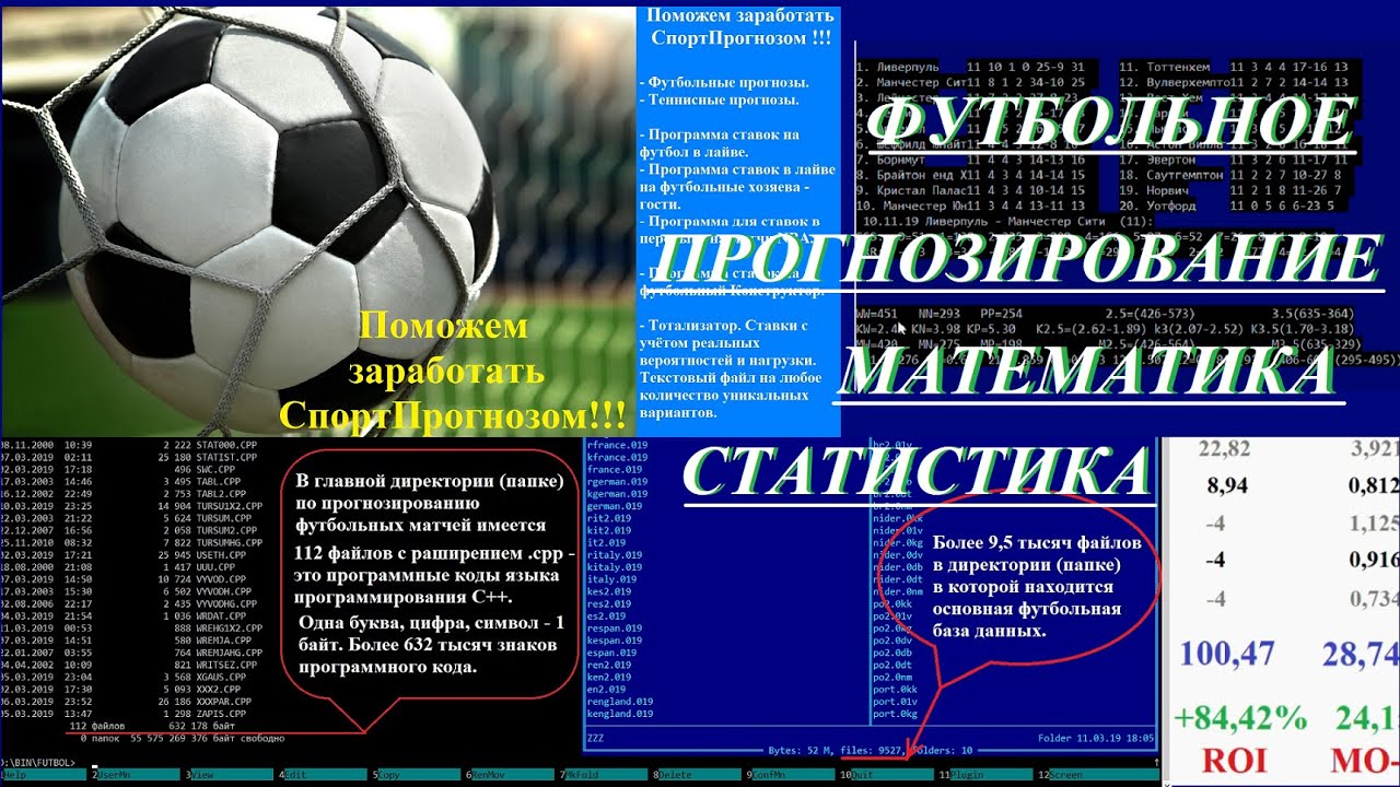 Математический прогноз на футбол на сегодня. Футбольная статистика. Программа для прогнозирования футбольных матчей. Программа футбольных прогнозов динамика. Спортпрогноз.