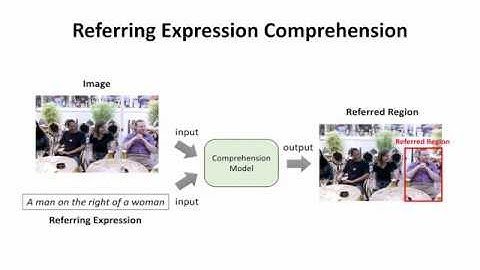 Modeling Relationships between Objects for Referring Expression Comprehension