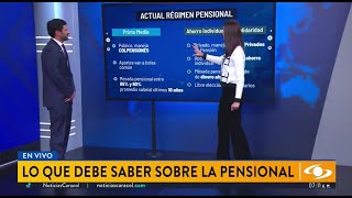 Proyecto de Reforma Pensional en Caracol Noticias  BDO en Colombia