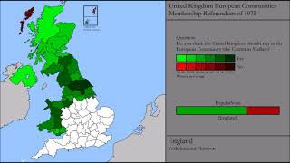 United Kingdom European Communities Membership Referendum of 1975