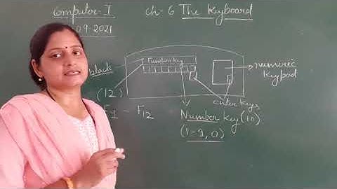 Class I Computer 04 09 2021 by Ms Poonam Singh