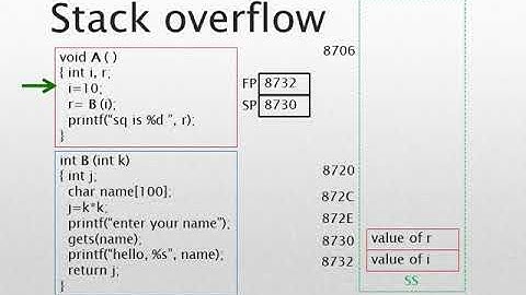 Stack overflow