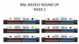 BNL Weekly 2022 Week 1 Recap