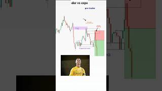 Forex trader psychology l smc  #shorts #trdaing Forex #liquidity #crypto #strategy 📊