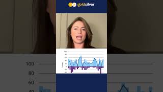 45% Of Central Bankers Plan To Buy More Gold