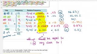 Elementary Statistics – Section 2.1