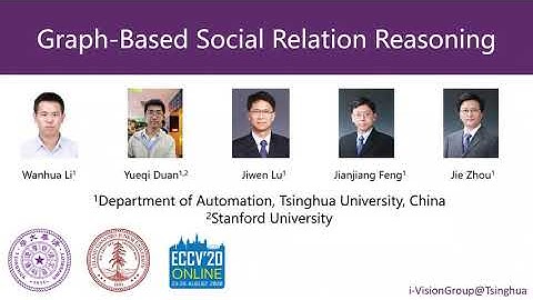 ECCV 2020: Graph-Based Social Relation Reasoning