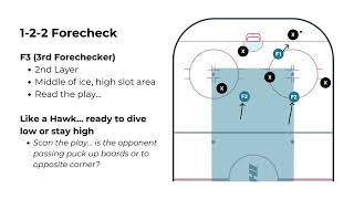 Hockey Forechecking Concepts Pt. 1