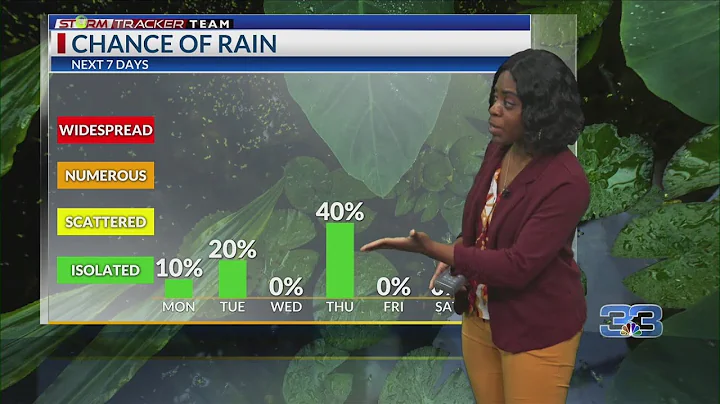 Monday Morning Forecast for Baton Rouge 11-25-24: Warmer Start to Our Week, Much Colder At End of We