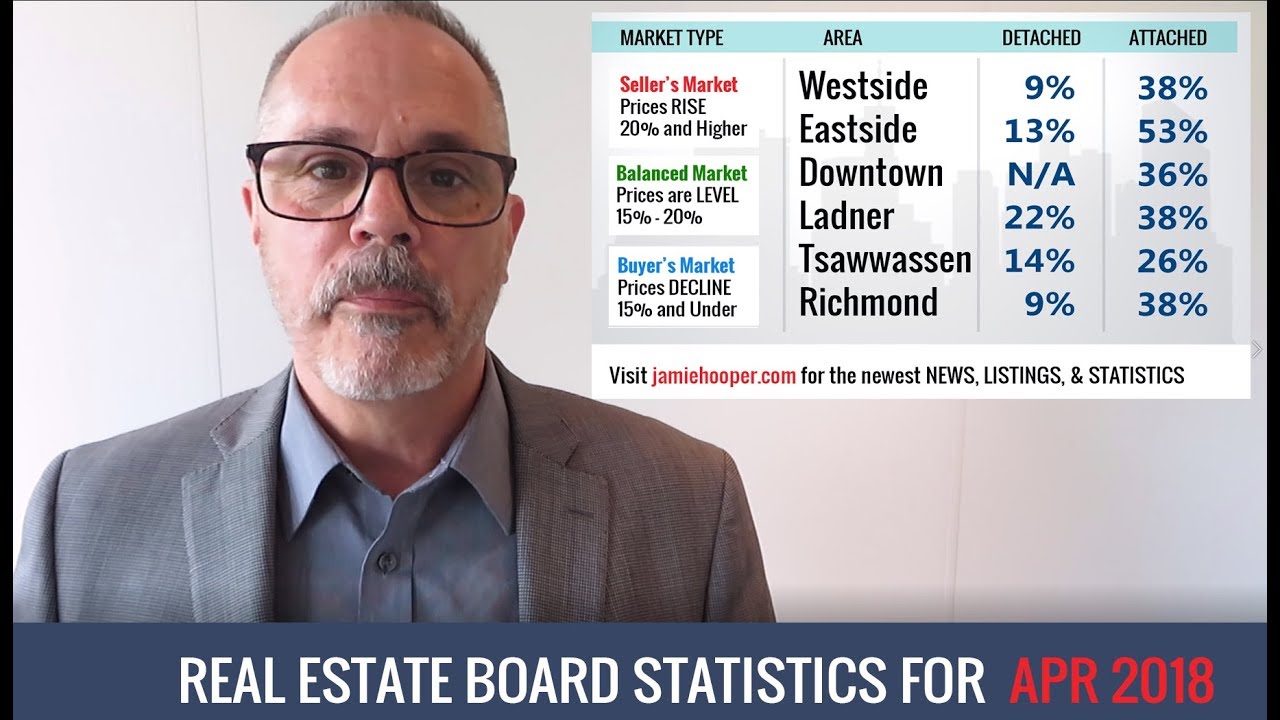 April 2018 Greater Vancouver Real Estate Statistics Jamie Hooper
