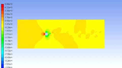 Flow over a 2D cylinder object at Reynolds no. 100000  and shows the Von Karman vortex street effect