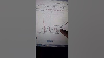 Wedge Pattern Trading Strategies | How to trade wedge pattern