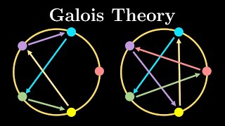 Why you can't solve quintic equations (Galois theory approach) #SoME2