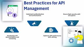 What is API Management in Dell Boomi? | API Management Training | Dell Boomi Tutorial