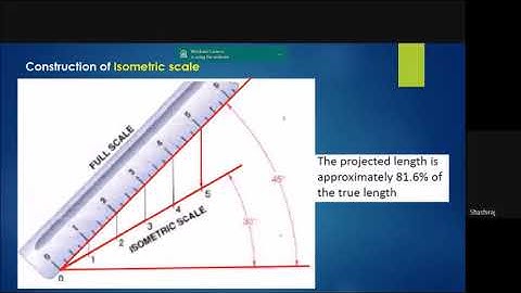 Introduction to Isometric projections (Video lecture 001)