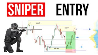 Sniper Entry Strategy  Forex Trading