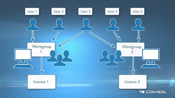 How to Combine Multiple COMSOL Software Network Licenses
