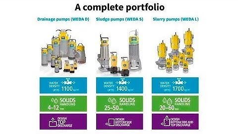 Discover Atlas Copco´s WEDA range: the electric submersible dewatering pumps
